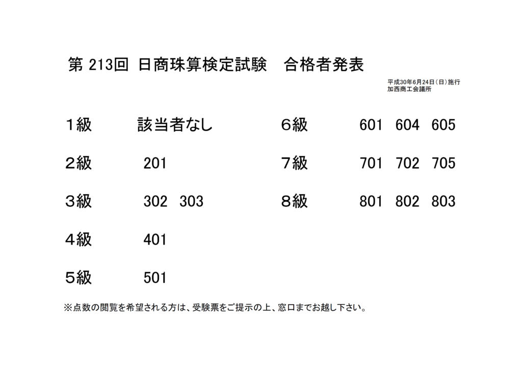 第２１３回日商珠算検定試験 平成３０年６月２４日施行 合格発表 加西商工会議所