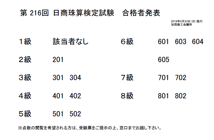 第２１６回日商珠算検定試験 ２０１９年６月２３日施行 合格発表 加西商工会議所