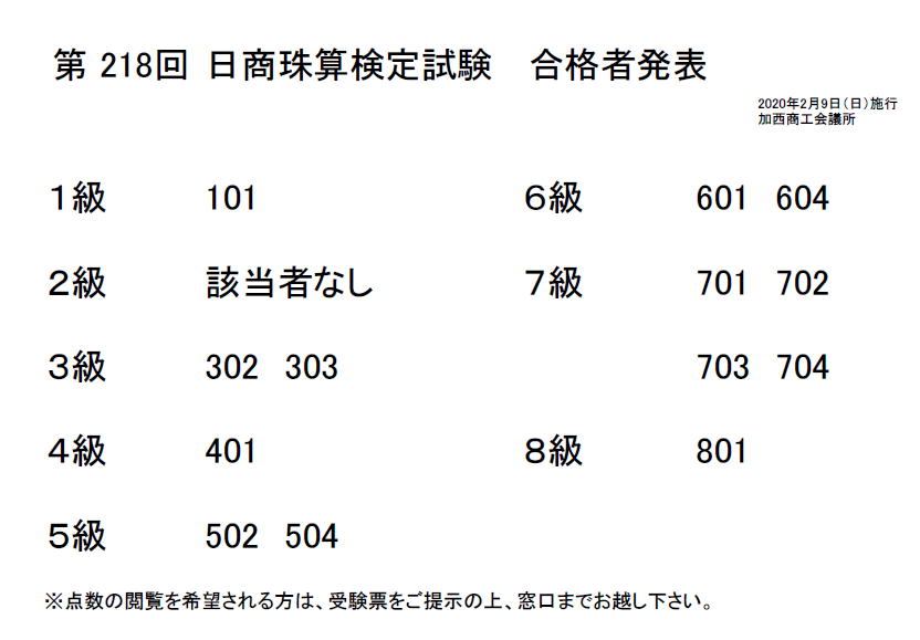 第218回日商珠算検定試験 年2月9日施行 合格発表 加西商工会議所